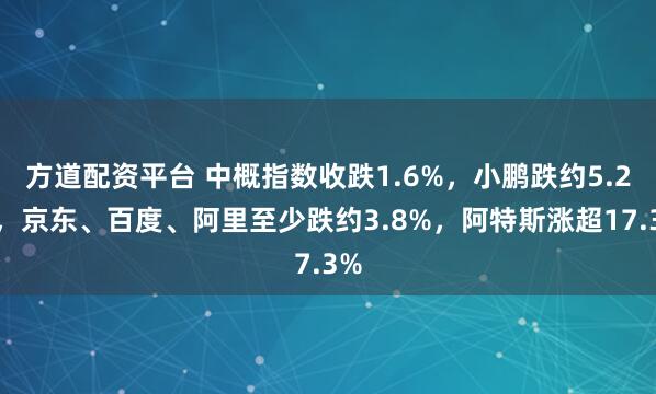 方道配资平台 中概指数收跌1.6%，小鹏跌约5.2%，京东、百度、阿里至少跌约3.8%，阿特斯涨超17.3%